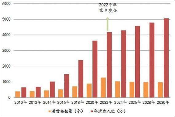 2018雪季来临：万亿市场前景下，滑雪教练人才缺口问题何解？