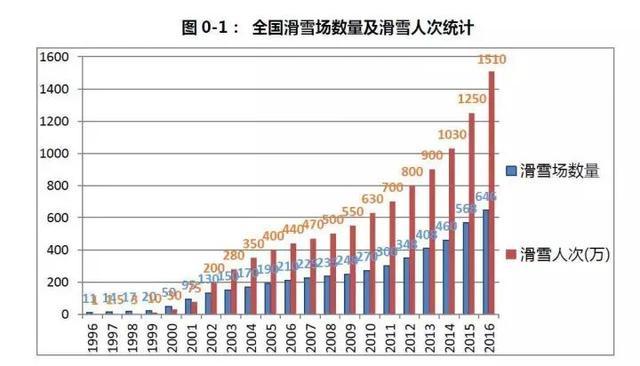 2018雪季来临：万亿市场前景下，滑雪教练人才缺口问题何解？