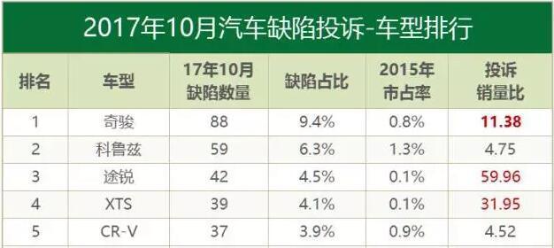 面对车辆出现线束开裂问题 这家年销百万辆车企的回答让人无语！