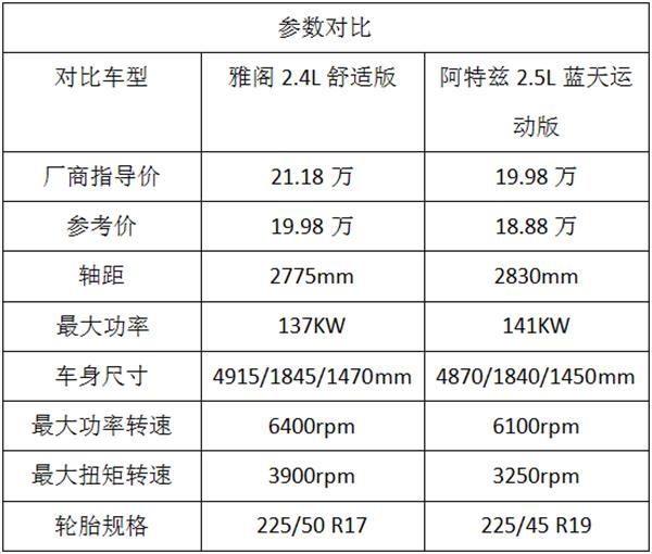 听说凯美瑞玩起“运动风”订单暴涨  阿特兹心想机会终于来了