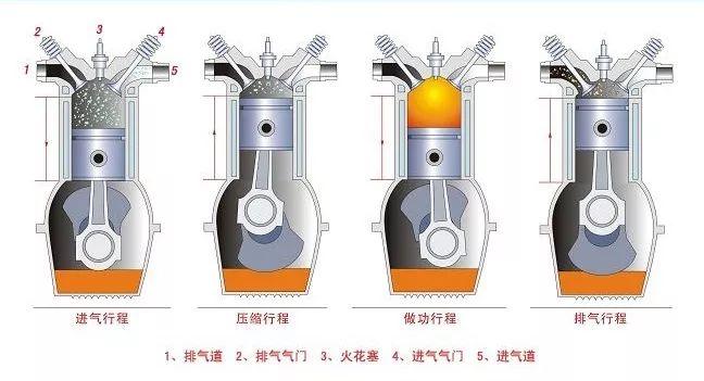 Lab Q＆A 直6和V6谁更牛？为什么混合动力都是1.8、2.0的排量？