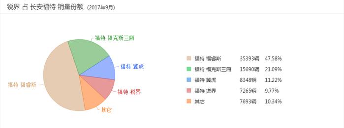 两年就有25万车主 这款中型SUV靠什么上位？