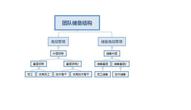 某公司招聘“储备干部”，到底是什么岗位？招了以后做什么