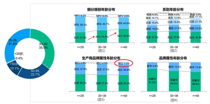 两年就有25万车主 这款中型SUV靠什么上位？