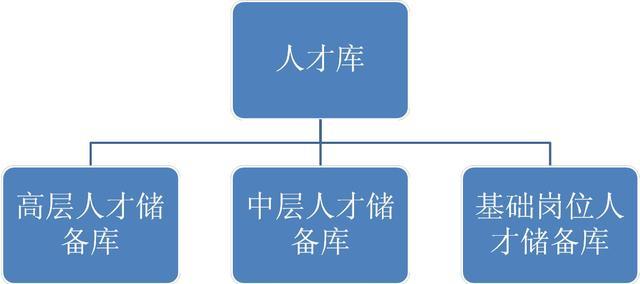 某公司招聘“储备干部”，到底是什么岗位？招了以后做什么