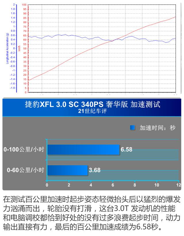 德系BBA不够个性？运动绅士捷豹XFL评测