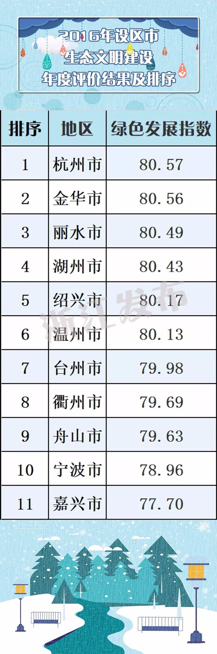 最新发布的年度报告！浙江87个市、区，乐清竟然排名……