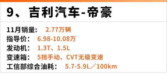 11月份轿车销量Top 10出炉，其中有2台国产车，罕见！