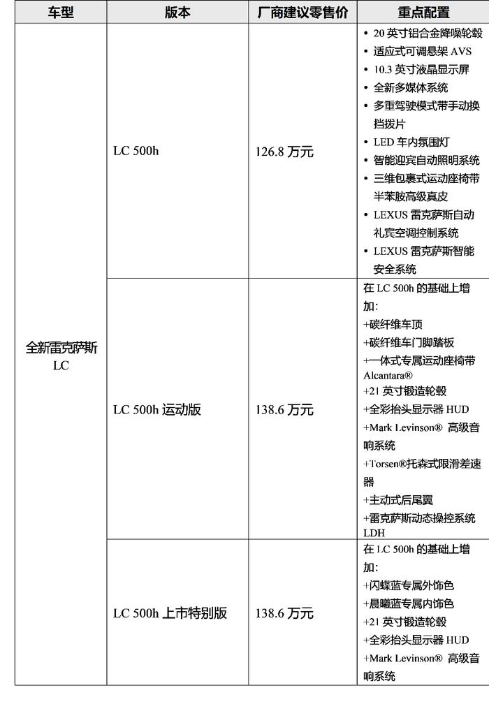 全新LS售88.8-128.8万元，S级、A8L和7系谁会慌？