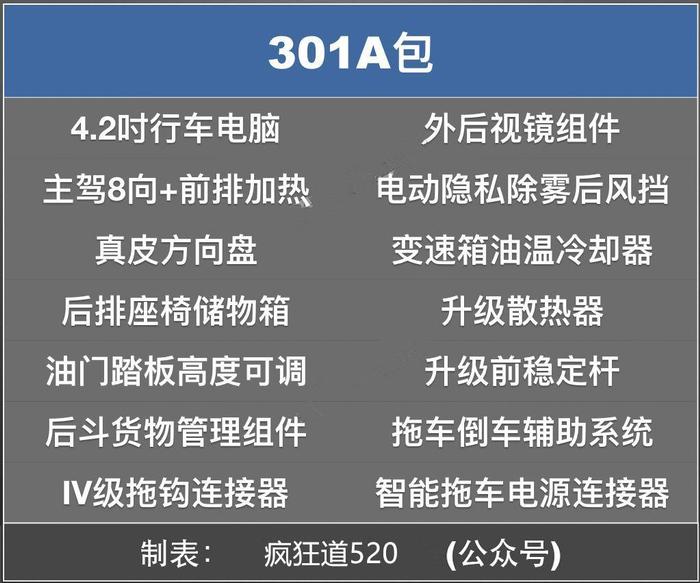 唯一免税皮卡！新款福特F-150有何变化？加版墨版谁更值得买