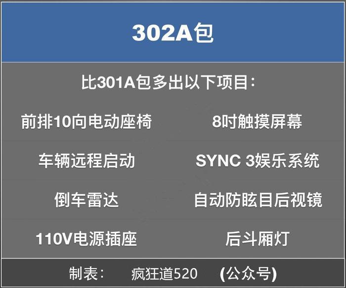 唯一免税皮卡！新款福特F-150有何变化？加版墨版谁更值得买