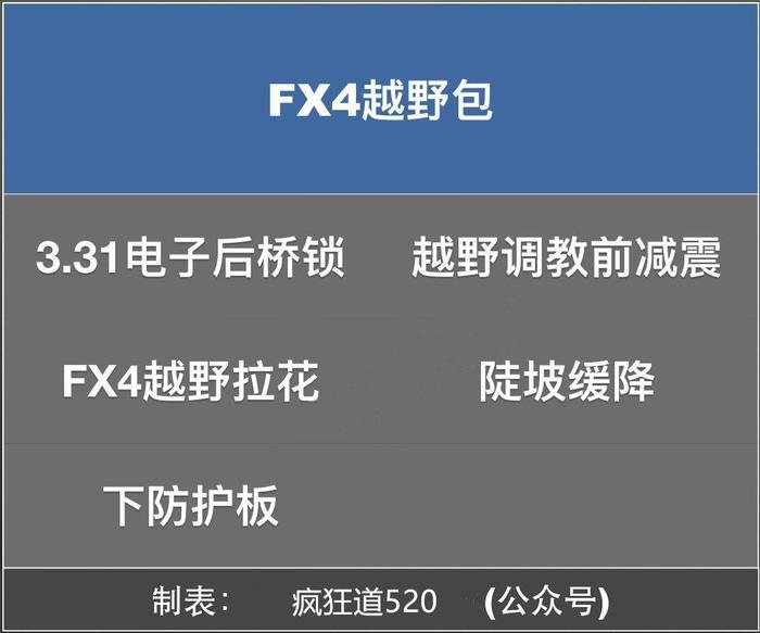 唯一免税皮卡！新款福特F-150有何变化？加版墨版谁更值得买