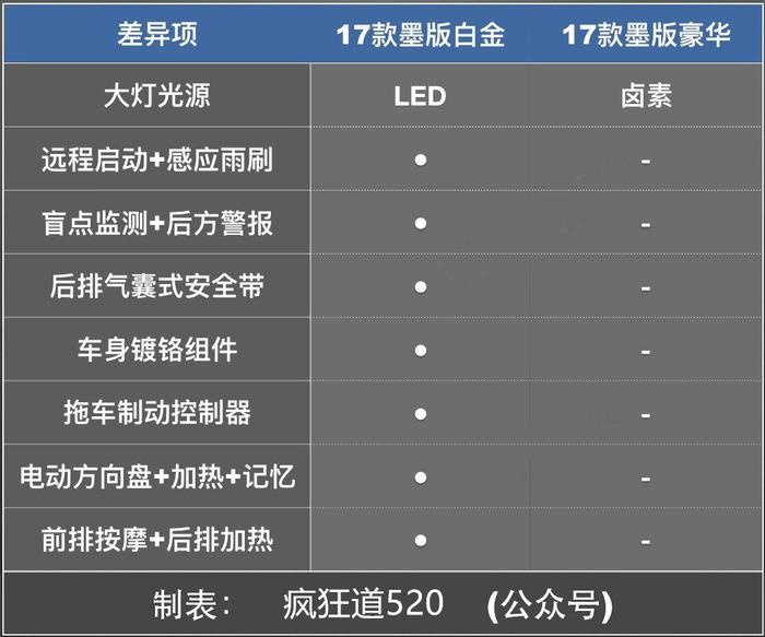 唯一免税皮卡！新款福特F-150有何变化？加版墨版谁更值得买