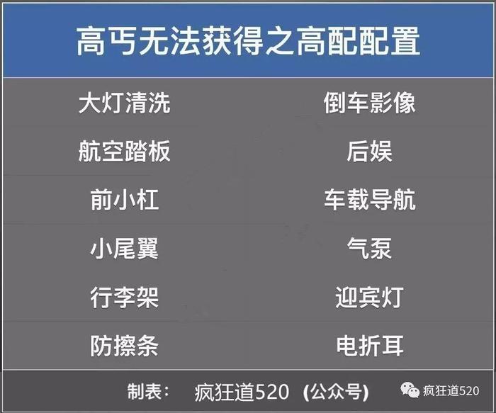 2018款陆巡（兰德酷路泽）有什么变化？中东版到底有哪些型号在售