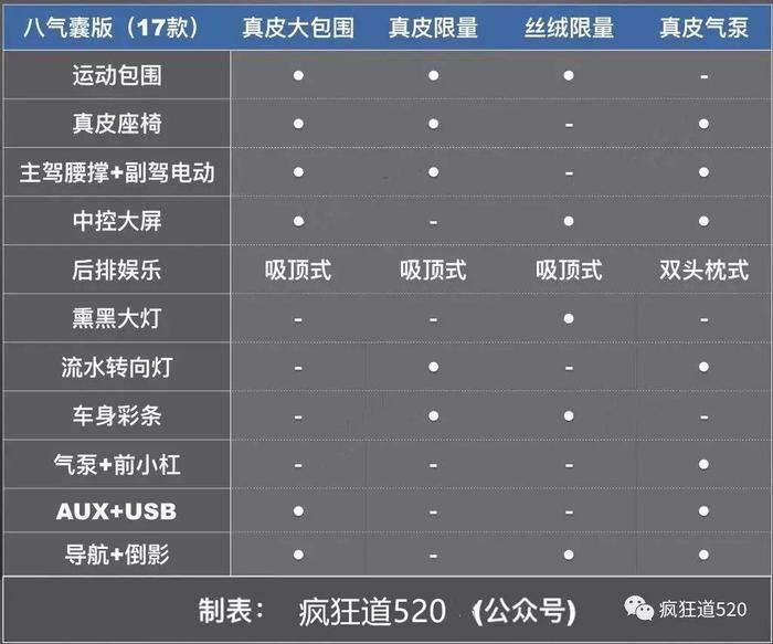 2018款陆巡（兰德酷路泽）有什么变化？中东版到底有哪些型号在售