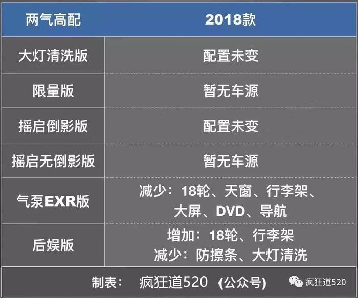 2018款陆巡（兰德酷路泽）有什么变化？中东版到底有哪些型号在售