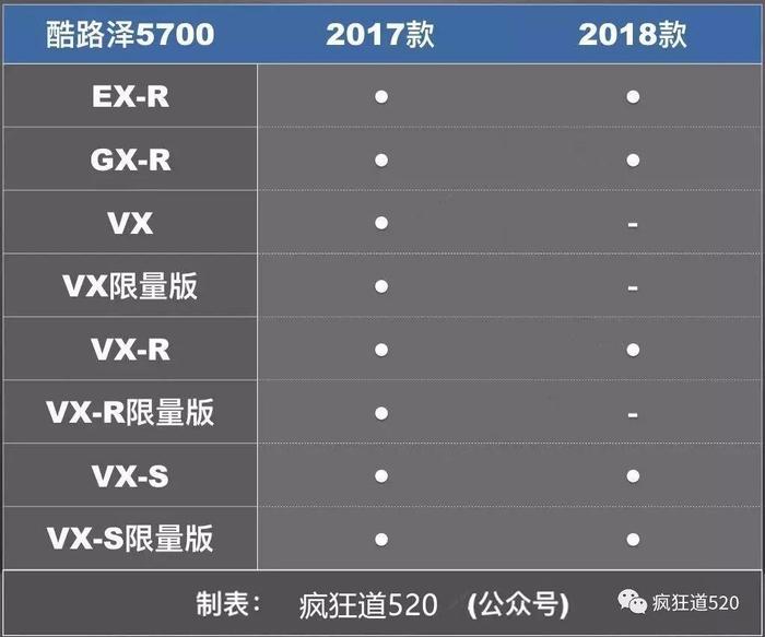 2018款陆巡（兰德酷路泽）有什么变化？中东版到底有哪些型号在售