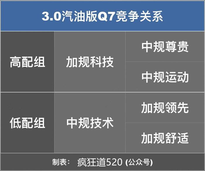 平行进口版奥迪Q7哪款最划算？比中规多10万元配置有哪些？