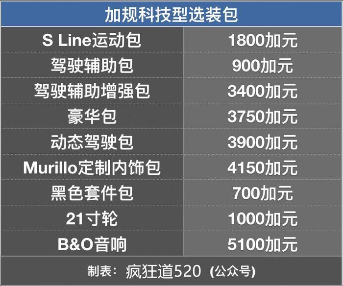 平行进口版奥迪Q7哪款最划算？比中规多10万元配置有哪些？