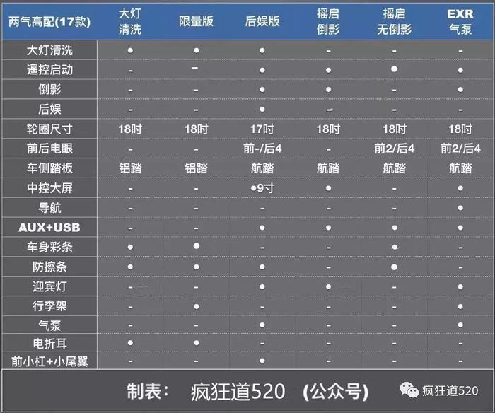 2018款陆巡（兰德酷路泽）有什么变化？中东版到底有哪些型号在售