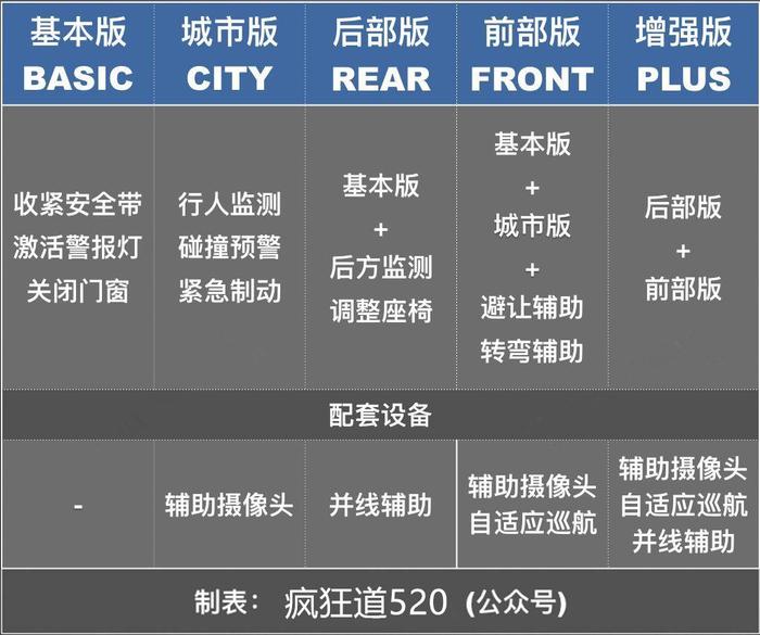 平行进口版奥迪Q7哪款最划算？比中规多10万元配置有哪些？