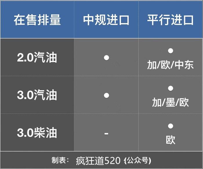 平行进口版奥迪Q7哪款最划算？比中规多10万元配置有哪些？