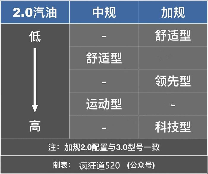 平行进口版奥迪Q7哪款最划算？比中规多10万元配置有哪些？