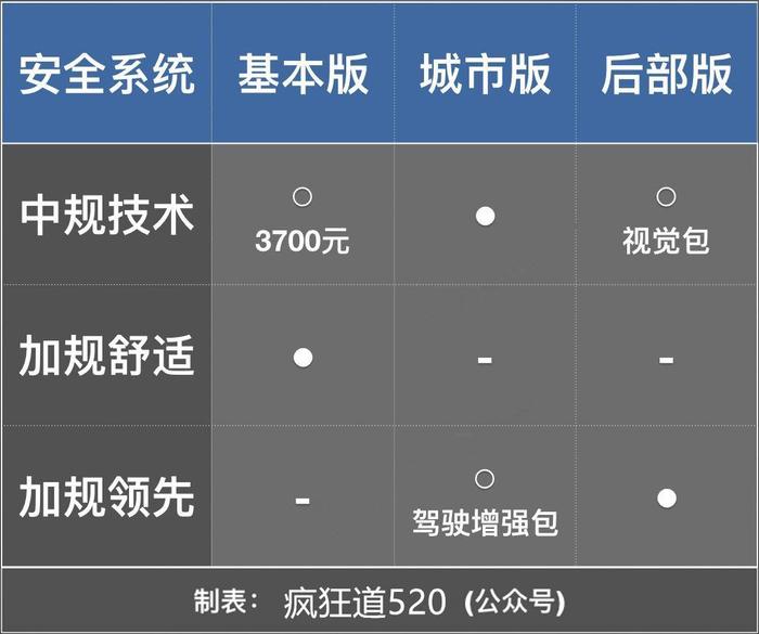 平行进口版奥迪Q7哪款最划算？比中规多10万元配置有哪些？