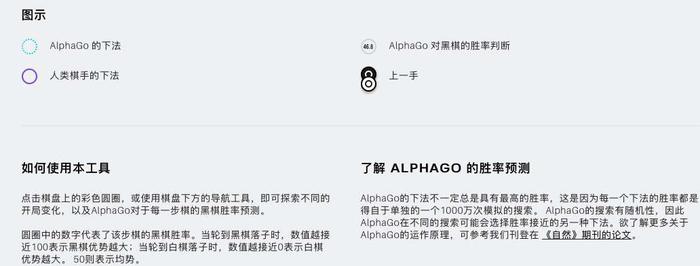 AlphaGo 围棋教学工具已发布