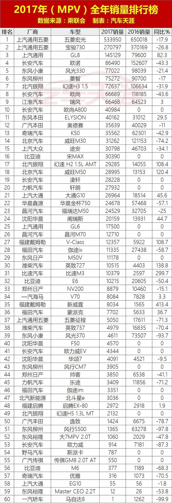 2017年最全轿车、SUV、MPV销量排行，你的车排第几？