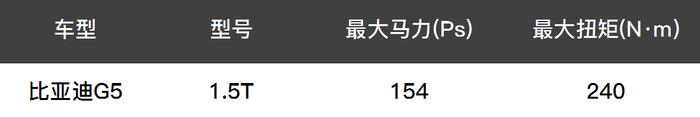 10万内这些车加速最快！第一名竟把思域给秒了