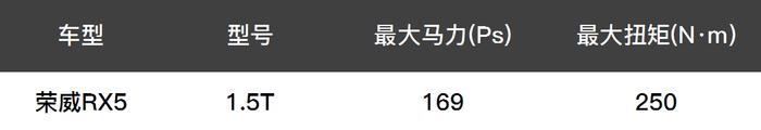 10万内这些车加速最快！第一名竟把思域给秒了