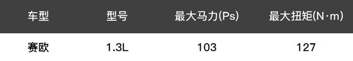 10万内这些车加速最快！第一名竟把思域给秒了