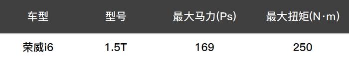 10万内这些车加速最快！第一名竟把思域给秒了