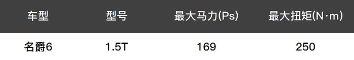 10万内这些车加速最快！第一名竟把思域给秒了