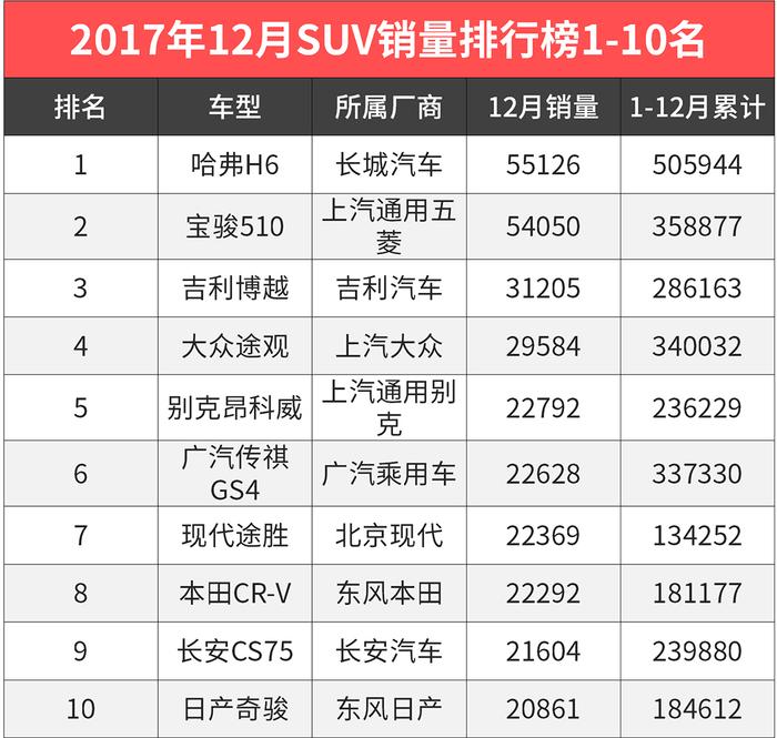 世纪大难题，裸车8万内选自主SUV还是轿车？