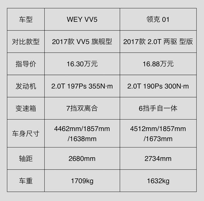 15万出头最高档的2台中国SUV，性价比谁更高？
