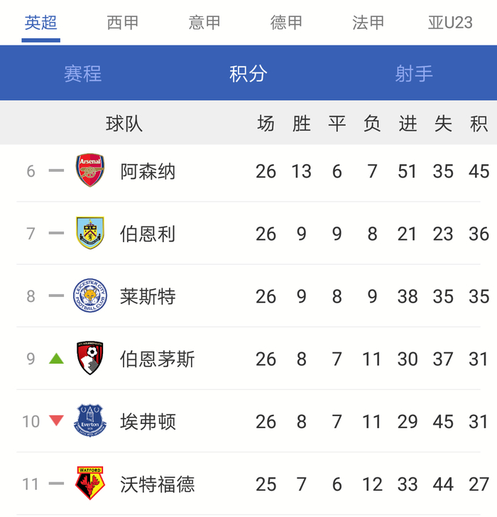 英超联赛免费高清直播+实时赛程+积分预测