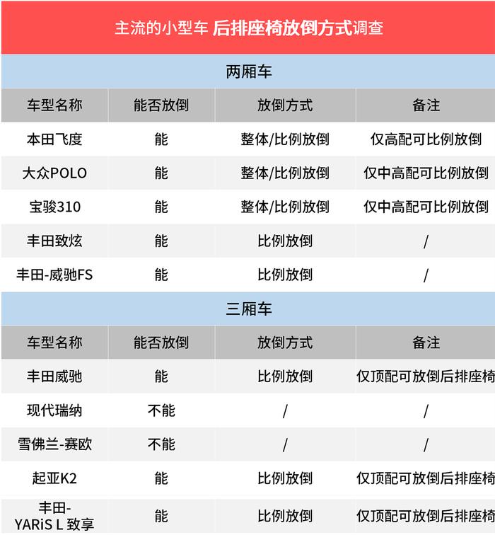 5款8万合资车有的空间比中型车还大！