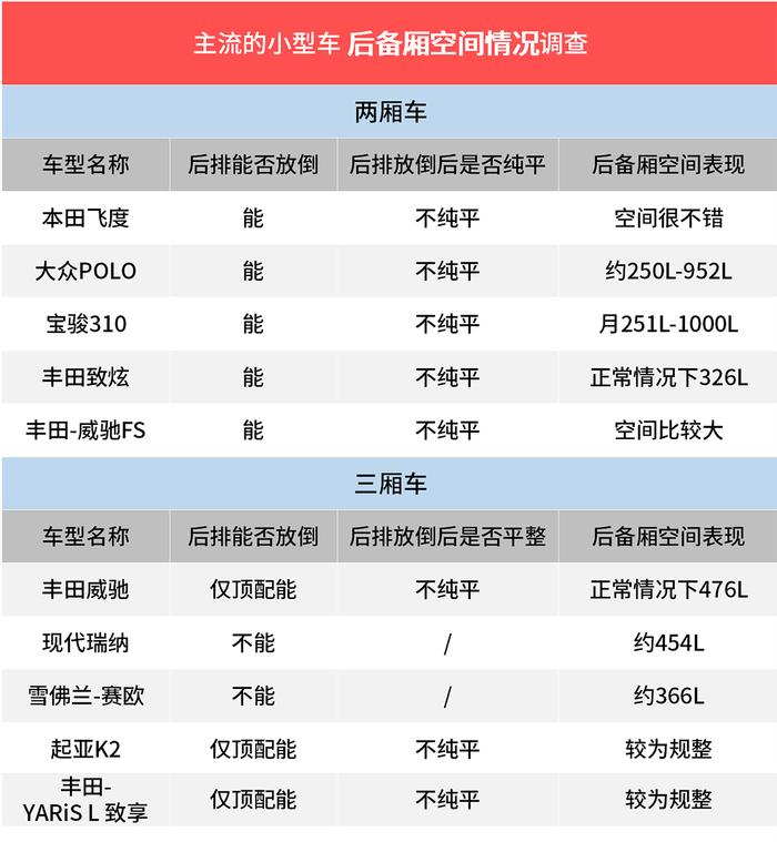 5款8万合资车有的空间比中型车还大！