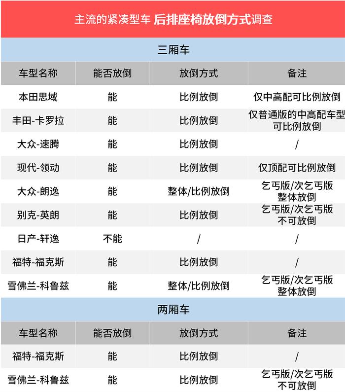 9款家轿空间大又舒适一目了然！