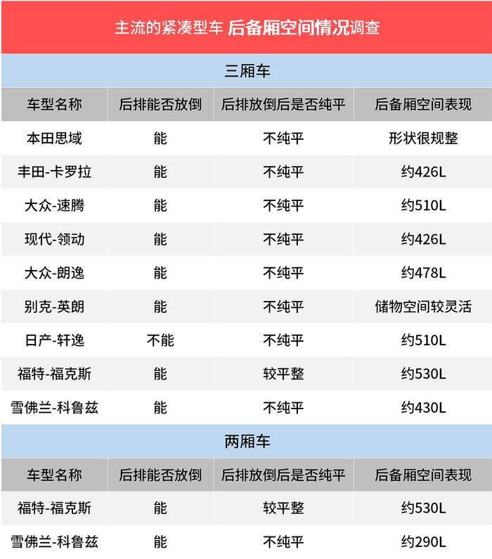 9款家轿空间大又舒适一目了然！