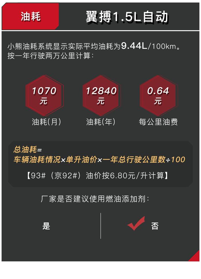 这台美系SUV只要7万多，养起来也不吓人