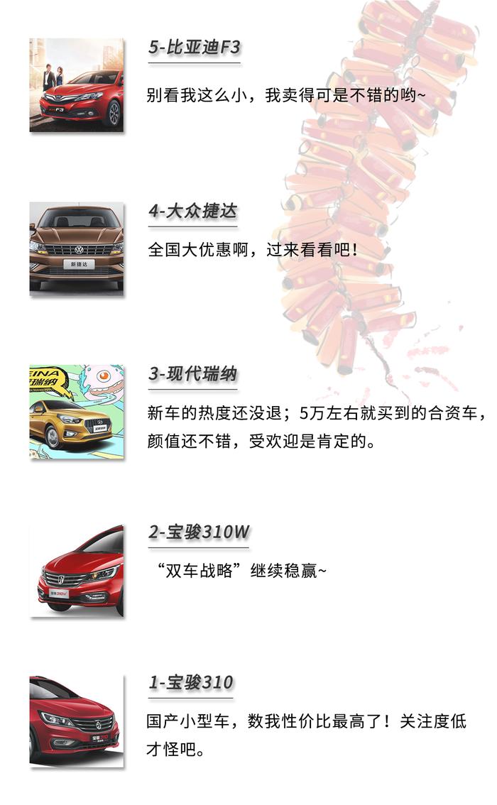 9万级宝骏霸榜，20万级凯美瑞不输豪车！轿车关注TOP5