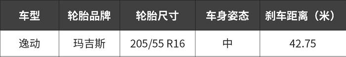 10万级这些车刹车稍~长