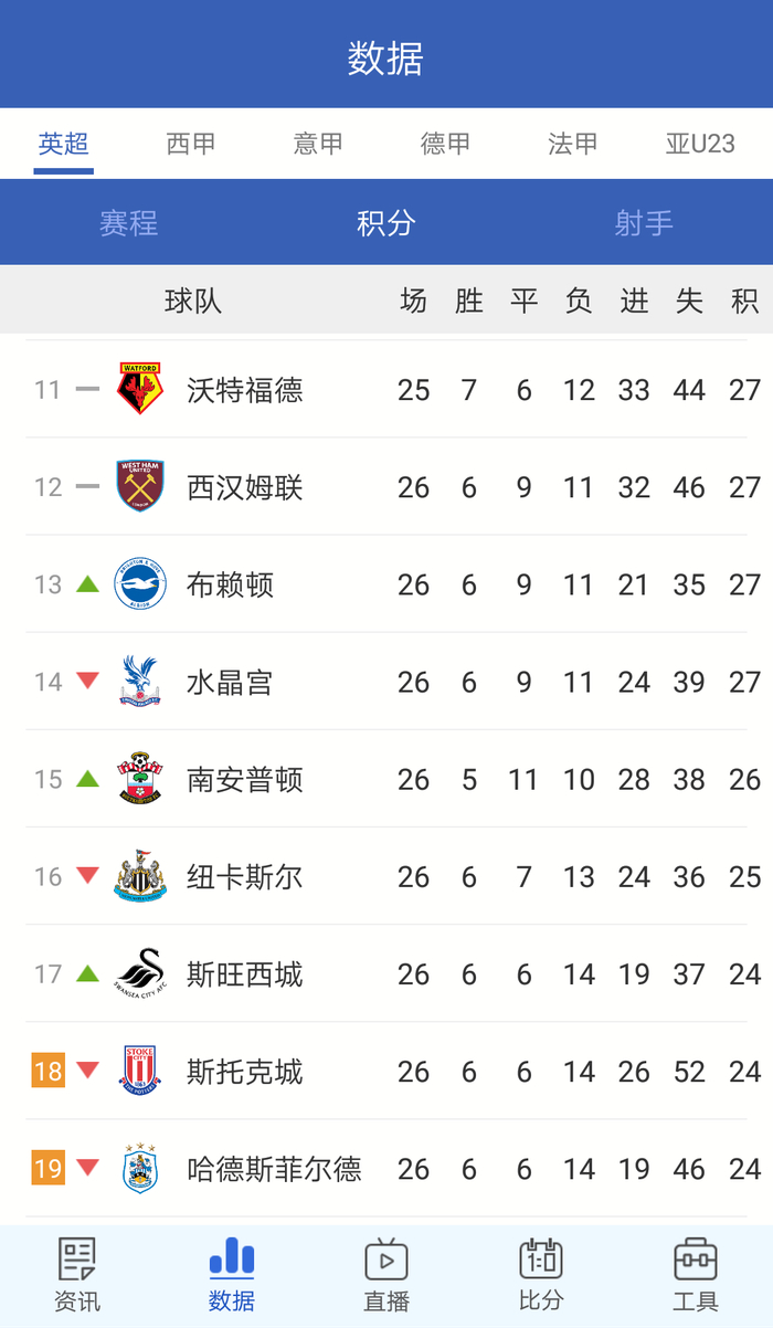 恩佐：英超是全球最佳联赛我在英超联赛免费