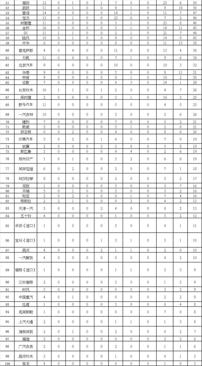 中消协发布2017年汽车消费投诉榜单