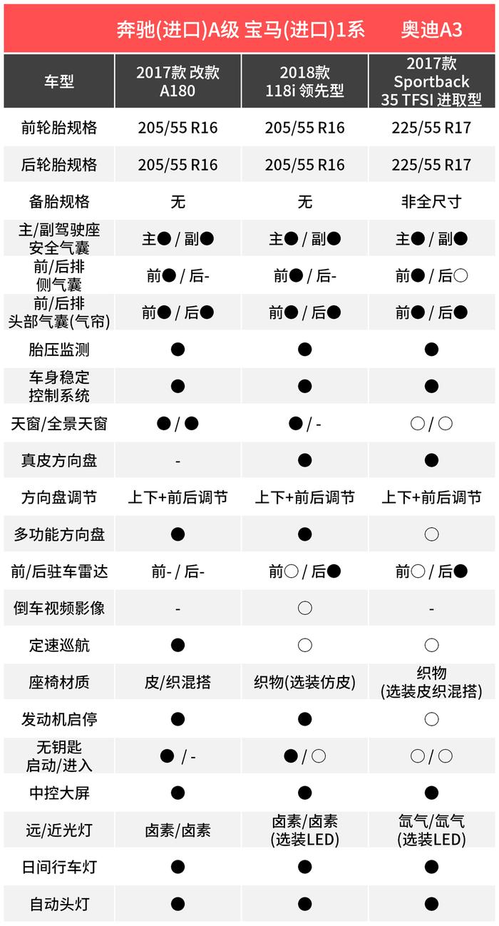 买个豪车过年倍！有！面！子！最便宜那款落地不到18万？