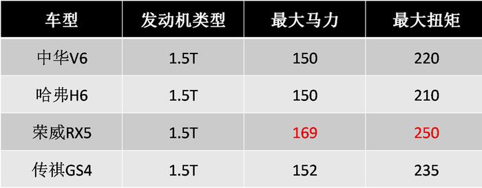 教授试了台比哈弗H6还霸气的SUV，9万起步你会不会买？