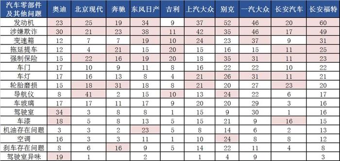 中消协发布2017年汽车消费投诉榜单